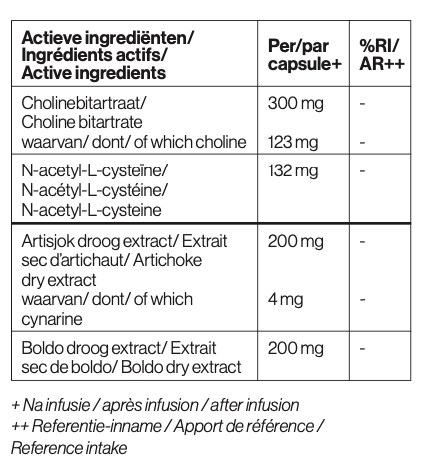 Detox formula voor Nespresso*